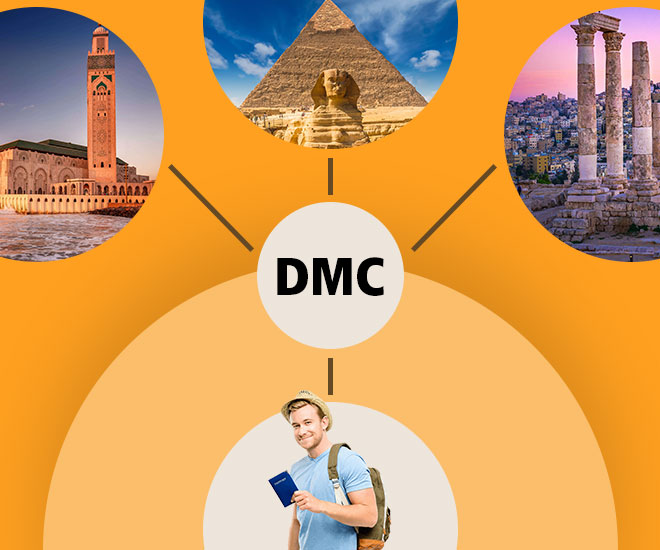 https://spain.egypttoursportal.com/wp-content/uploads/que es una dmc - egypt tours portal